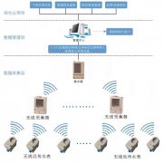 無線自動(dòng)抄表方案_遠(yuǎn)傳自動(dòng)抄表方案